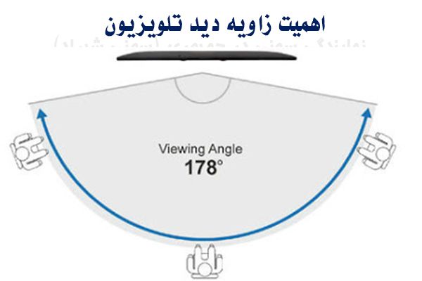 حتما برایتان پیش آمده است که هنگام خرید تلویزیون، فروشنده از زاویه دید تلویزیون صحبت می‌کند. زاویه دید تلویزیون یک مورد مهم در انتخاب و خرید تلویزیون است.